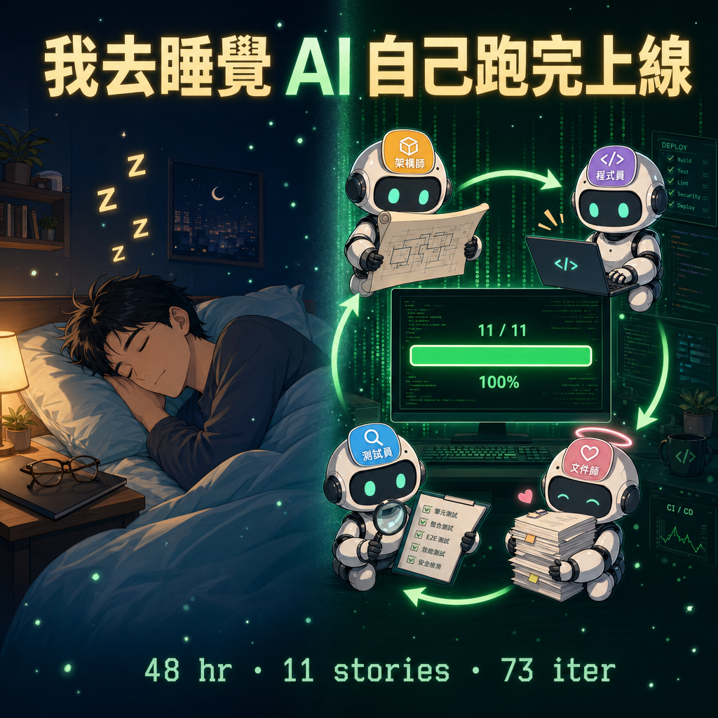 48 小時 AI 自己跑完上線